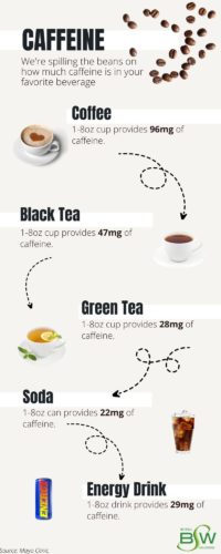 Caffeine and Health - Be Well Solutions