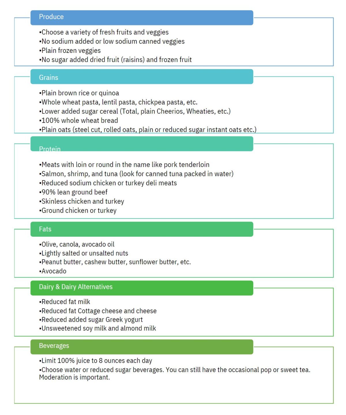 Creating a Low Added Sugar Grocery List.pdf - Be Well Solutions